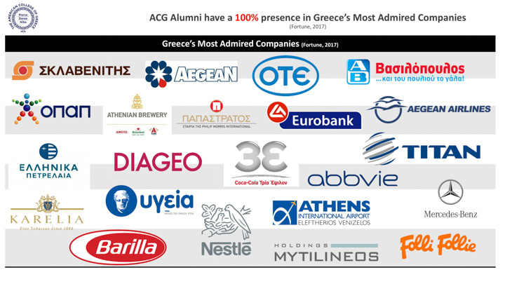Alumni-in-Top-Companies2017-(2)-3