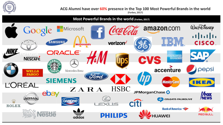 Alumni-in-Top-Companies2017-(2)-5