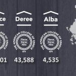 infographic landscape with flags-president annual report 2017