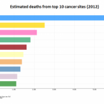 Total-cancer-in-Greece_ENG-768×438