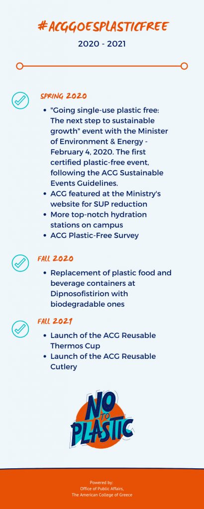 ACG goes plastic free