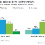 Digital Media Trends